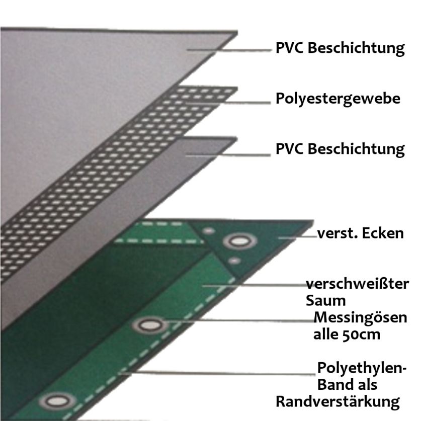 650gsm PVC Tarpaulin with Eyelets For Germany Market